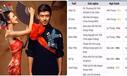 Vo chong lay nhau ma mang 2 menh nay cuc ki khac