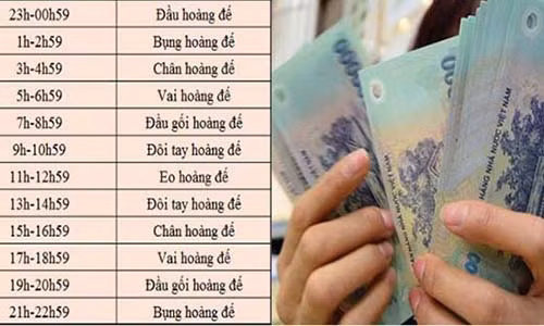 Gio sinh khac nhau khien moi nguoi co van menh khac nhau