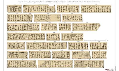 Bản copy chữ cổ Luwian của James Mellaart.