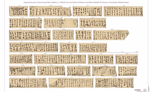 Bản copy chữ cổ Luwian của James Mellaart.