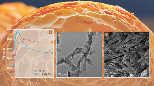 Cấu trúc của bánh sừng bò.