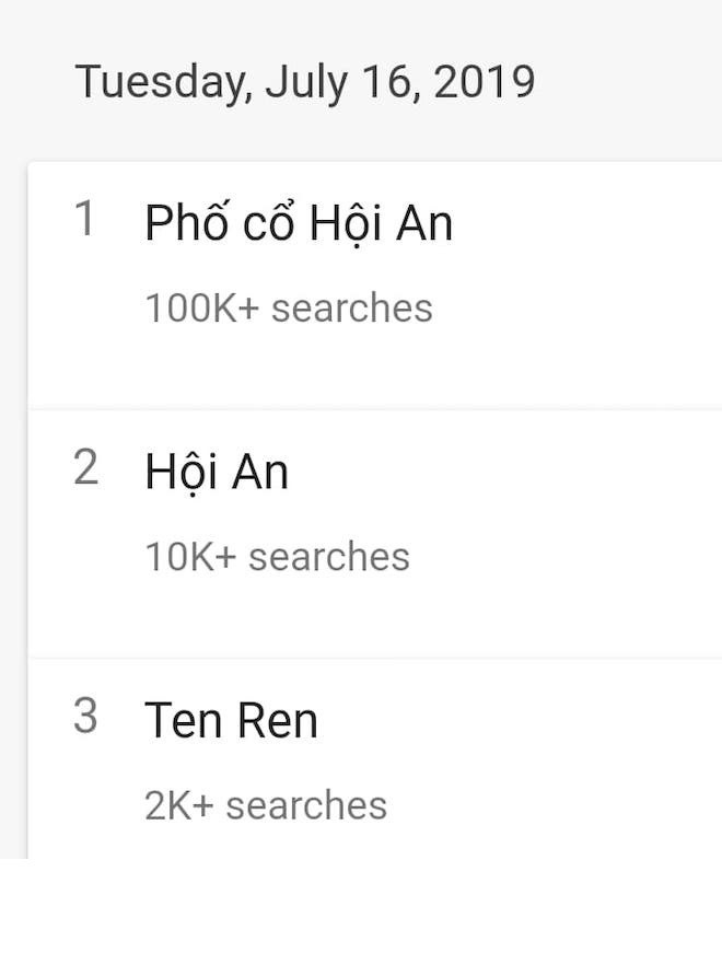 Theo thống kê của Google, trong top 3 chủ đề có xu hướng tìm kiếm nhiều nhất trong sáng 16/7 thì "phố cổ Hội An" đã có đến hơn 100 nghìn lượt tìm kiếm. Kế đến là "Hội An" với hơn 10 nghìn lượt tìm kiếm. Điều này là dễ hiểu khi phần hình ảnh của Hội An trên Google Doodles được thiết kế rất đẹp mắt, ấn tượng với mô tả Chùa Cầu, đường phố Hội An trong đêm hội trăng rằm lung linh ánh đèn... đặc biệt kích thích người dùng click vào tìm hiểm.