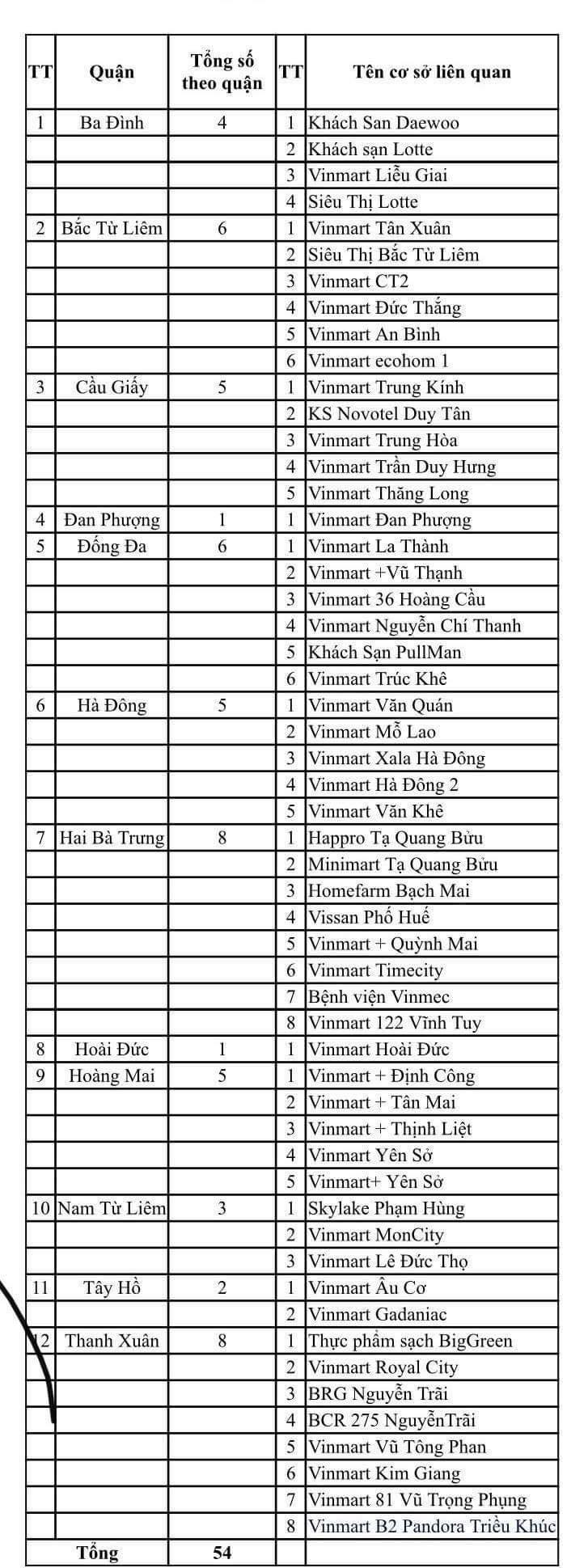 Ngoai Vinmart, F0 Cty Thanh Nga con giao hang dia diem nao?-Hinh-2
