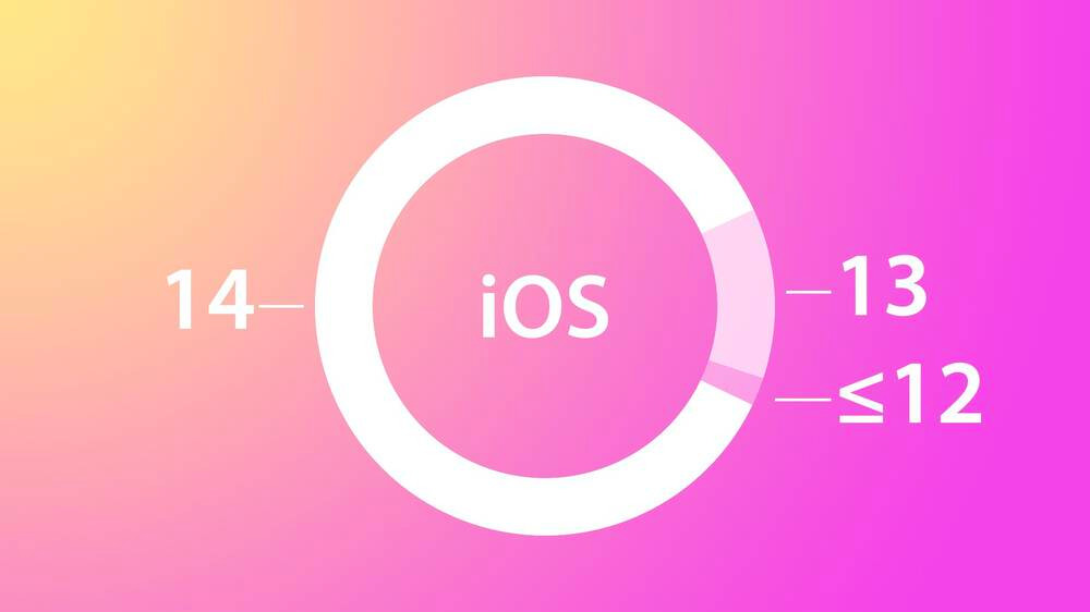 Apple: 80% so luong iPhone dang hoat dong cai iOS 14-Hinh-2