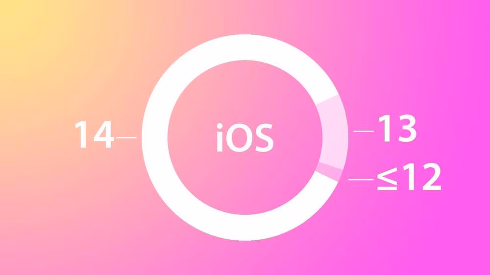 Apple: 80% so luong iPhone dang hoat dong cai iOS 14-Hinh-2