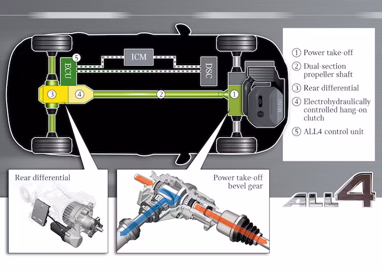 Chi tiết đặc biệt nhất trên Clubman ALL4 là hệ thống dẫn động 4 bánh ALL4 của chiếc xe, với côn đã đĩa có khả năng ngắt trục sau trong điều kiện bình thường để tiết kiệm nhiên liệu. Hệ thống của xe cũng có khả năng điều chỉnh mô-men xoắn tới từng bánh xe.