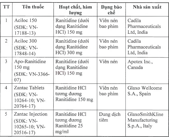 Thu hoi khan cap 11 thuoc chua tap chat gay ung thu