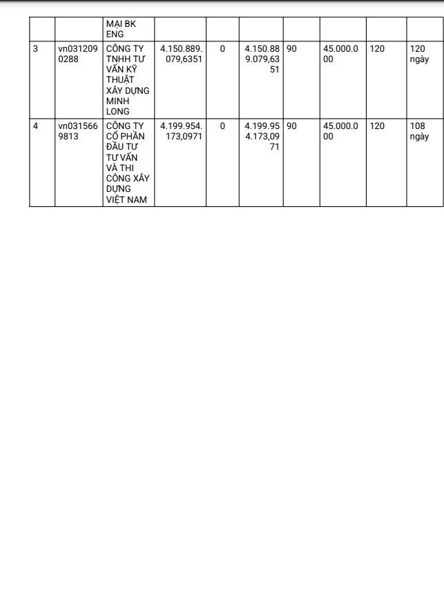 TP HCM: 4 nha thau canh tranh goi sua chua truong mam non P13-Hinh-2