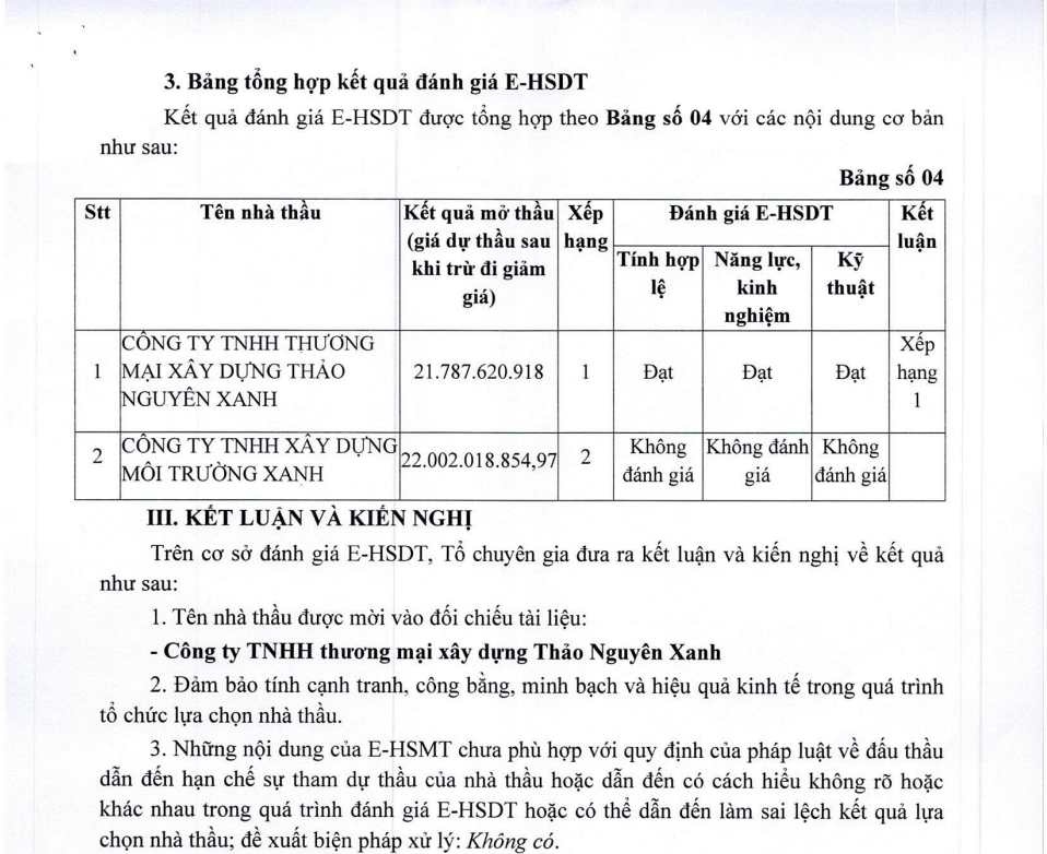Thảo nguyên Xanh trúng gói dịch vụ đô thị Đông tăng Long hơn 21 tỷ - Hình 3 Thao nguyen Xanh trung goi dich vu do thi Dong tang Long hon 21 ty-Hinh-3