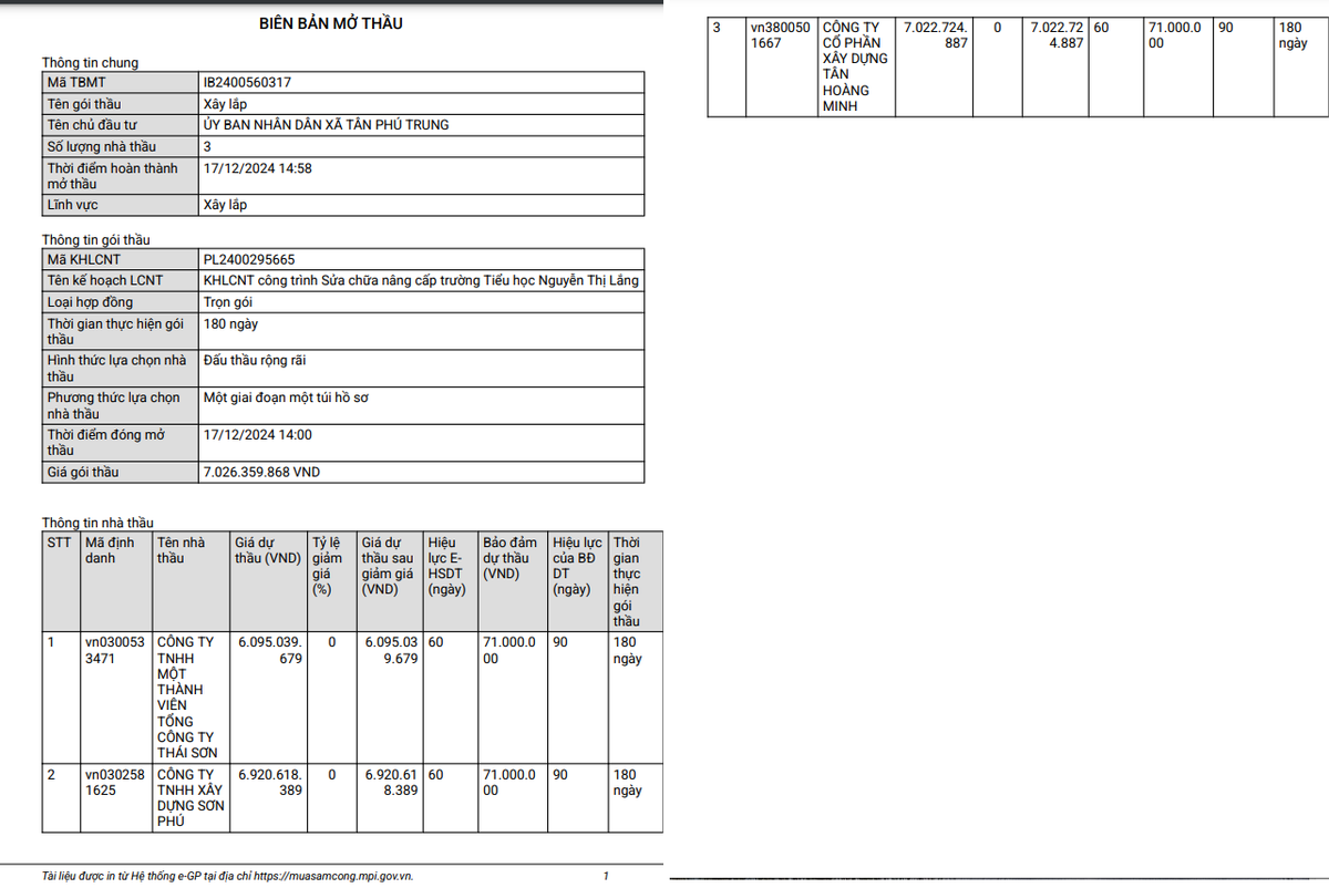 TP HCM: Xa Tan Phu Trung dang tim nha thau cho 2 goi sua truong hoc