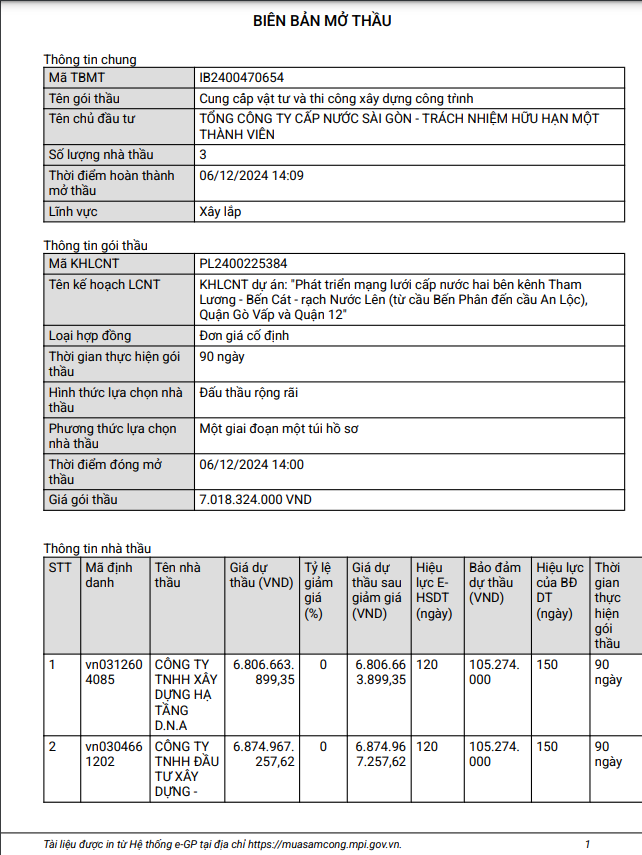Cuoc dua gianh goi thau cung cap vat tu hon 7 ty cua Sawaco