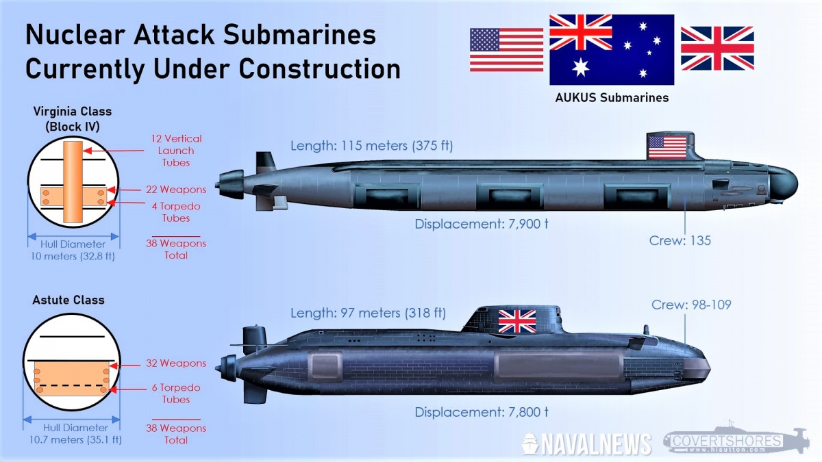 Hiện có 5 lựa chọn chính để cân nhắc - hai chiếc đầu tiên là các thiết kế hiện có - lớp Virginia của Hải quân Mỹ, và lớp Astute - Hải quân Hoàng gia Anh. Sau đó là các chương trình tàu ngầm tấn công thế hệ tiếp theo tương ứng, SSN (X) và SSN (R). Và cuối cùng, một thiết kế hoàn toàn mới nhưng sử dụng công nghệ Mỹ và Anh. Tham vọng hơn, đó có thể là một thiết kế bản địa với việc tận dụng tối thiểu công nghệ từ Mỹ hoặc Anh.