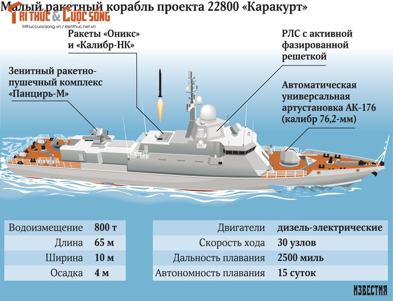 Các tàu hộ tống thuộc Dự án 22800 đều được thiết kế với cấu trúc thượng tầng nhằm đạt khả năng tàng hình và được tích hợp với cột buồm trang bị radar mảng pha.