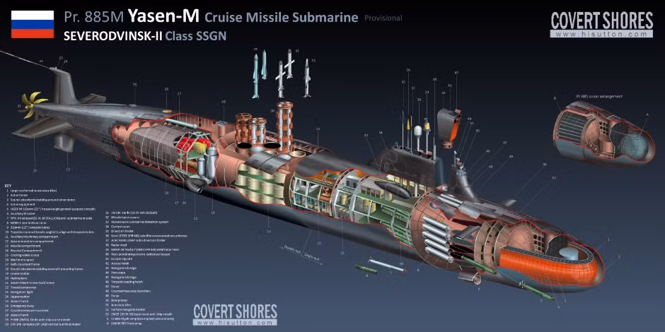 Tàu ngầm hạt nhân Perm là một tàu ngầm lớp Yasen-M thuộc Dự án 885M của Nga, Dự án 885M này đang được phát triển bởi Công ty Sevmash thuộc Tập đoàn Đóng tàu Thống Nhất của Nga.