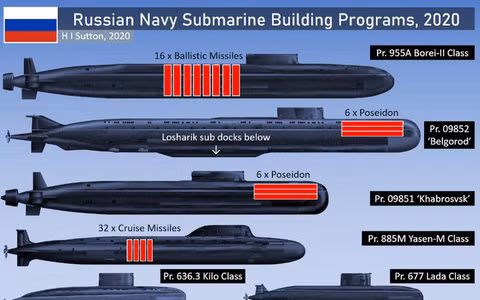 Mặc dù để thay thế các loại tàu ngầm SSBN đã cũ, các tàu ngầm lớp Borei và Borei-A lại có kích thước nhỏ hơn hẳn. Chiều dài thân là 170m, với tải trọng chỉ đạt 24.000 tấn và có biên chế 107 người bao gồm thủy thủ đoàn và kỹ thuật viên. Trái lại, với thế hệ tiền nhiệm của nó là Typhoon có tải trọng lên tới 48.000 tấn và chứa được 160 người.