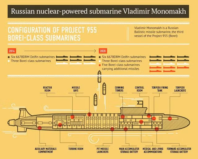 Generalissimus Suvorov là tàu ngầm tên lửa đạn đạo thế hệ thứ 4 của thế hệ các tàu ngầm chạy bằng năng lượng hạt nhân được phát triển cho Hải quân Nga. Hiện tại, 4 tàu ngầm thuộc Dự án 955 và Dự án 955A cải tiến đều đang hoạt động trong Hải quân Nga.