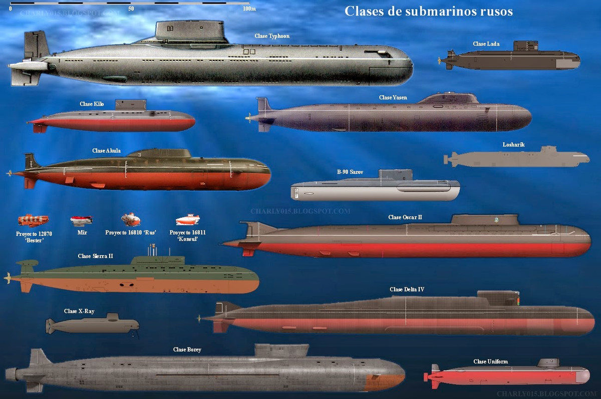 Từ thời Liên Xô cũ cho tới nay là Nga, Moscow đã biên chế 5 lớp tàu ngầm chạy năng lượng hạt nhân mang tên lửa của nước này tính từ những năm 1960.