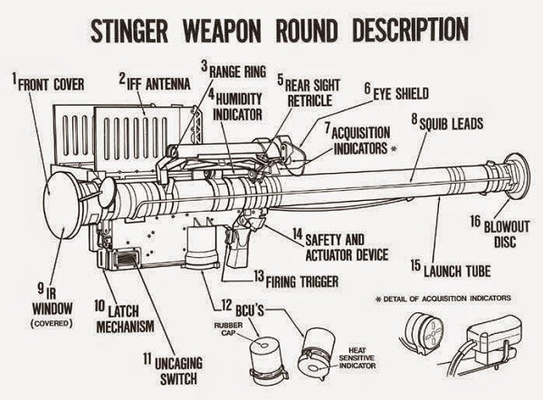 Tên lửa vác vai Stinger có cho mình hệ thống dẫn đường bằng tia hồng ngoại, nên nó có thể triệt hạ được mục tiêu đối phương ở khoảng cách 4-8km với độ cao lên tới 3,5-3,8km. Ngoài ra, tên lửa còn được trang bị chế độ phân biệt bạn-thù, nên khả năng máy bay Mỹ bị bắn nhầm cũng giảm xuống đến mức tối đa.