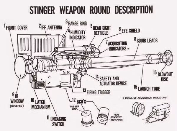 Tên lửa vác vai Stinger có cho mình hệ thống dẫn đường bằng tia hồng ngoại, nên nó có thể triệt hạ được mục tiêu đối phương ở khoảng cách 4-8km với độ cao lên tới 3,5-3,8km. Ngoài ra, tên lửa còn được trang bị chế độ phân biệt bạn-thù, nên khả năng máy bay Mỹ bị bắn nhầm cũng giảm xuống đến mức tối đa.