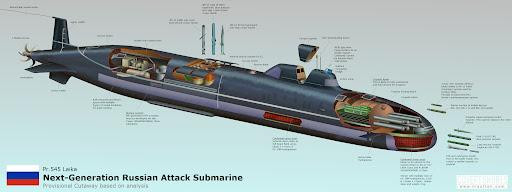 Nga có kế hoạch tạo ra Husky trong hai biến thể. Lựa chọn đầu tiên là chống tàu ngầm, nó sẽ được trang bị tên lửa Kalibr, đủ khả năng tham gia một trận chiến giành ưu thế với các tàu ngầm chiến lược của Mỹ như Ohio và Vanguard của Anh. 