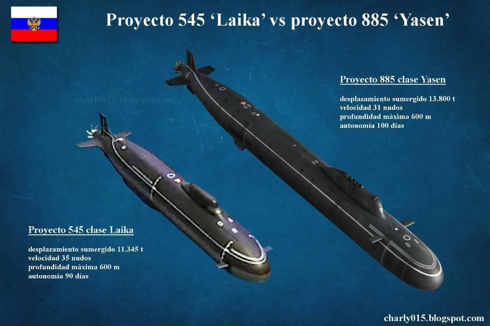 Hải quân Nga dự định việc sản xuất và giao hàng liên tục sẽ kéo dài cho đến năm 2030. Husky sẽ thay thế các tàu ngầm hạt nhân thế hệ thứ tư thuộc Dự án 885 Yassen và tàu ngầm diesel-điện thuộc Dự án 677 Lada.