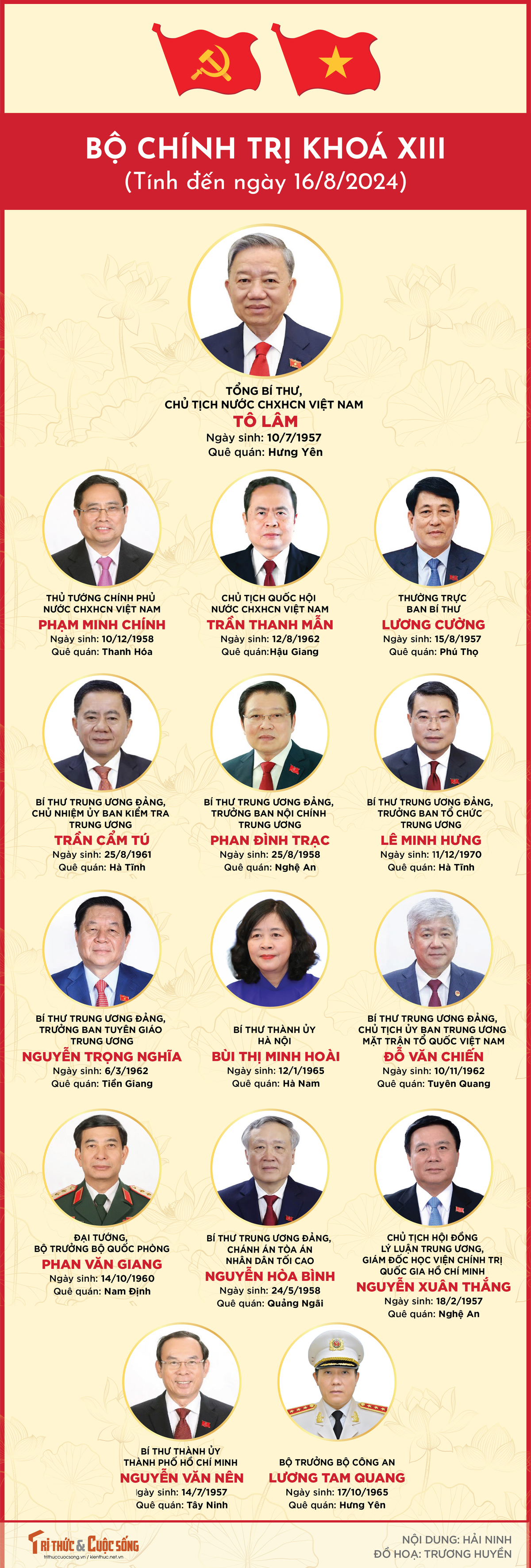 [Infographic] Danh sach Uy vien Bo Chinh tri khoa XIII