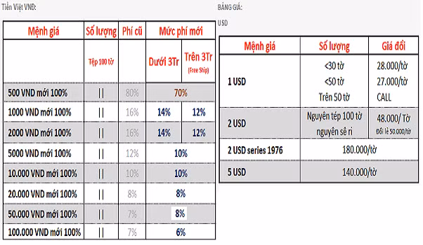 Phi doi tang chong mat, tien le Tet van “chay” hang-Hinh-2