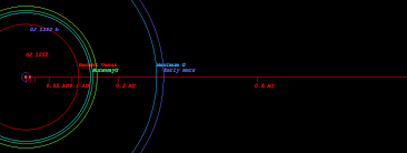 Kích thước của GJ 1252 b bằng khoảng 1,2 lần, khối lượng nặng gấp đôi Trái Đất. Ɲó quay quanh ngôi sao lùn đỏ tên GJ 1252 với kích thước, khối lượng Ƅằng 40% Mặt Trời.