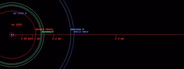 Kích thước của GJ 1252 b bằng khoảng 1,2 lần, khối lượng nặng gấp đôi Trái Đất. Ɲó quay quanh ngôi sao lùn đỏ tên GJ 1252 với kích thước, khối lượng Ƅằng 40% Mặt Trời.
