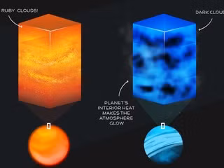 Các mô hình máy tính dựa trên các dữ liệu thu thập bởi các đài quan sát khắp thế giới cho thấy sao lùn đỏ GJ 1252 đủ mạnh mẽ để "bóc vỏ" hành tinh của nó, tức thổi bay - theo nghĩa đen - toàn bộ bầu khí quyển.