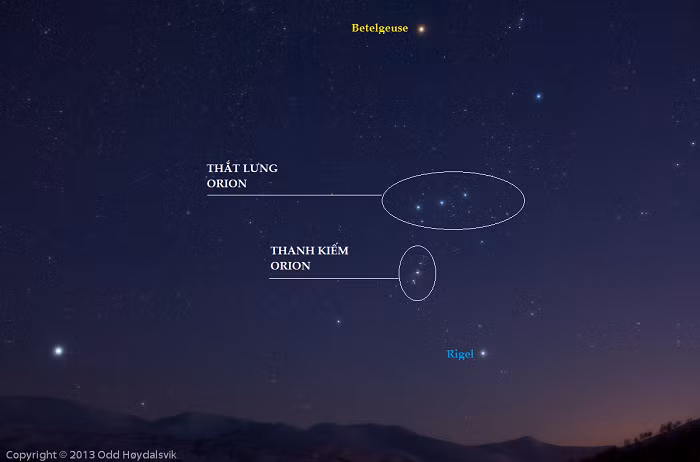 Chòm sao Orion có hình dạng giống như đồng hồ cát, đại diện cho thân người của chàng thợ săn Orion trong thần thoại Hy Lạp, cùng với chiếc Thắt lưng Orion và Thanh gươm Orion nổi tiếng.