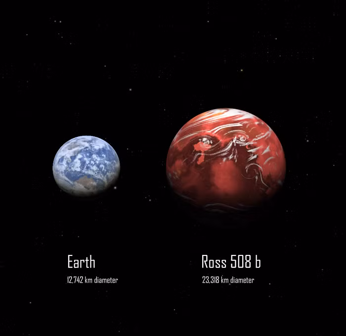 Cách đây vài năm, Ross 508 b đã được quan sát lần đầu cũng bởi Kính viễn vọng Subaru, với các dấu hiệu cho thấy nó là một siêu trái đất.