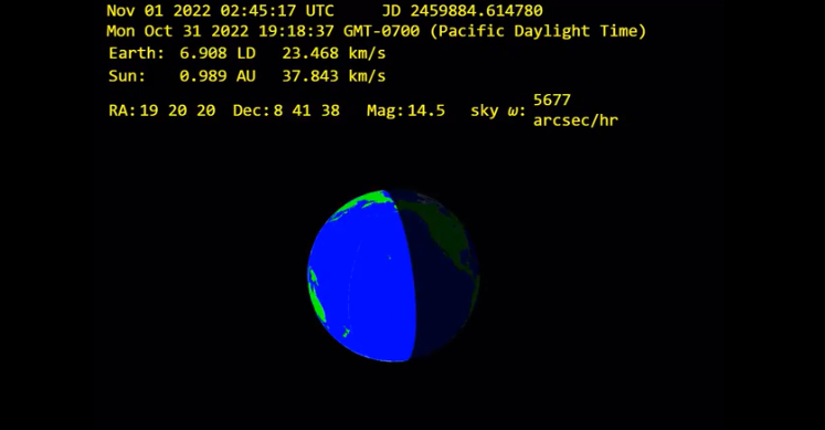 Ở vị trí gần nhất với Trái Đất vào ngày 1/11 tới, tiểu hành tinh này sẽ cách chúng ta khoảng 2,3 triệu km, gấp 6 lần khoảng cách trung bình giữa Trái Đất và Mặt Trăng. Theo tiêu chuẩn vũ trụ, đây là một biên độ rất mong manh.