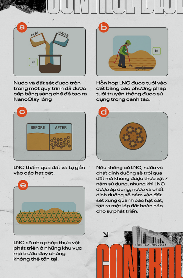 Mặc dù đã được phát triển trong gần 15 năm, công nghệ nanoclay của Desert Control mới được mở rộng quy mô thương mại hóa trong vòng một năm qua. Đó là nhờ một thử nghiệm độc lập của Trung tâm Quốc tế về Nông nghiệp Biosaline (ICBA) ở Dubai.