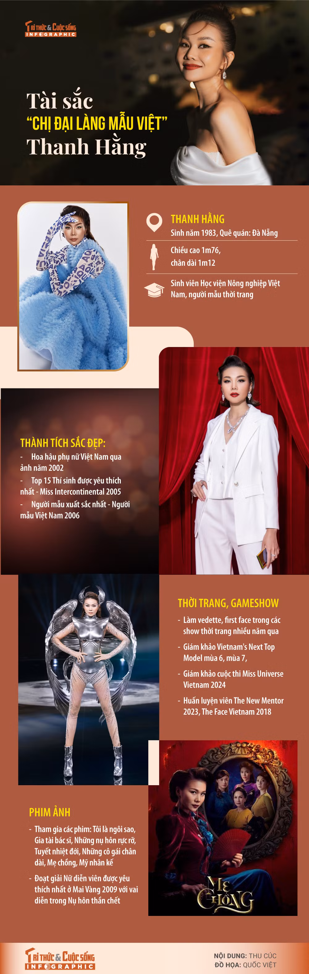 [INFOGRAPHIC]: Tai sac “chi dai lang mau Viet” Thanh Hang