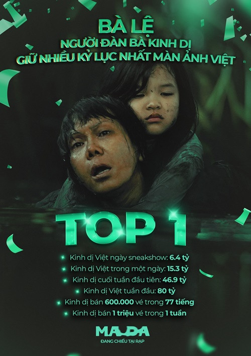 Ma da còn ra rạp ở Úc, Hàn Quốc, New Zealand. Ảnh: Dân Việt.