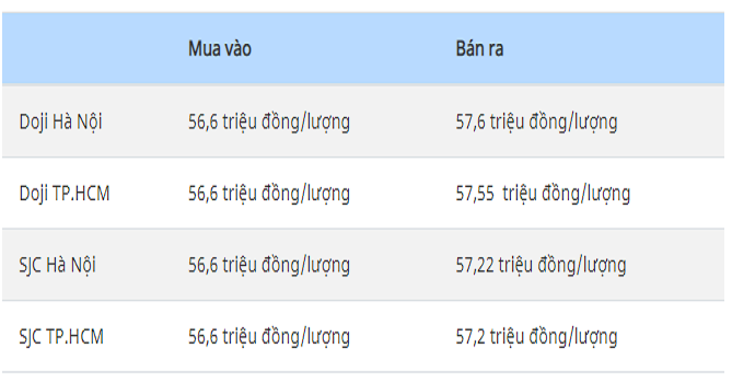 Giá vàng hôm nay 3/10: Áp lực giảm sau đợt tăng sốc Gia vang hom nay 3/10: Ap luc giam sau dot tang soc