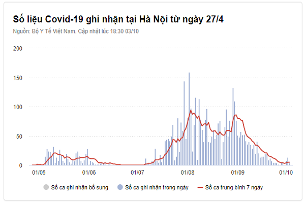 Bệnh viện Hữu nghị Việt Đức phát hiện thêm 2 ca nhiễm nCoV Benh vien Huu nghi Viet Duc phat hien them 2 ca nhiem nCoV