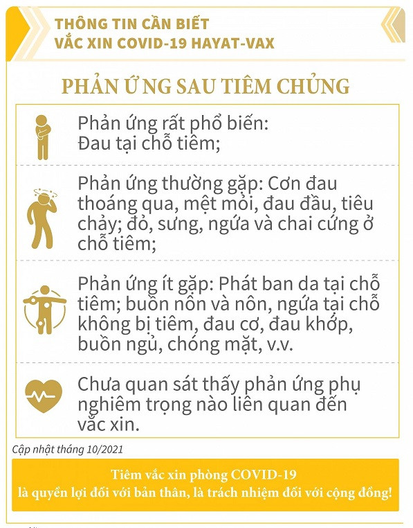 Co the dung vac-xin Hayat-Vax de tiem mui 2 cho nguoi da tiem Sinopharm-Hinh-4