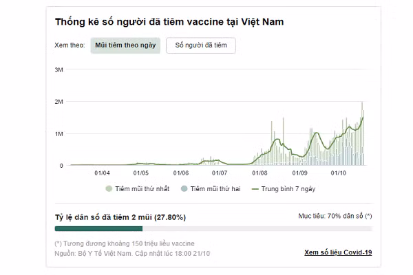 Nhung yeu to can nhac khi chon vaccine COVID-19 cho tre em-Hinh-2