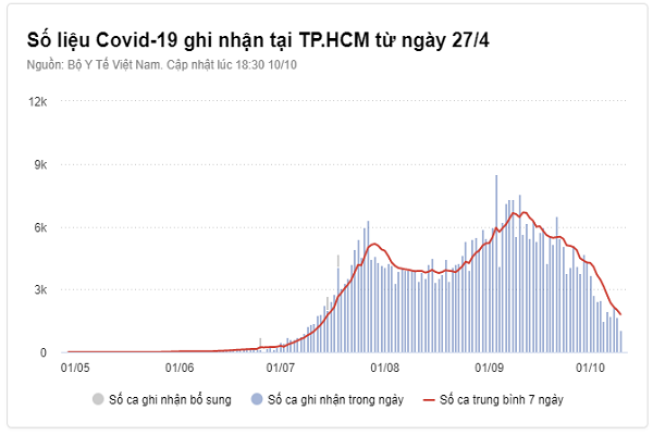 TP.HCM sap dat 100% nguoi tren 18 tuoi duoc tiem vaccine Covid-19