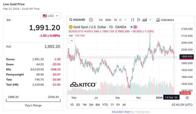 Gia vang SJC, vang nhan dong loat lao doc-Hinh-2