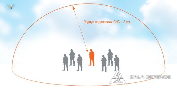 Một loại thiết bị có vẻ là áo giáp mang tên Zala Aero từng được Kalashnikov giới thiệu là có khả năng chặn tín hiệu theo dõi từ vệ tinh của đối phương. Tuy nhiên Zala Aero hiện vẫn đang trong giai đoạn phát triển và Kalashnikov rất kín tiếng khi nhắc tới loại thiết bị này. Nguồn ảnh: BI.