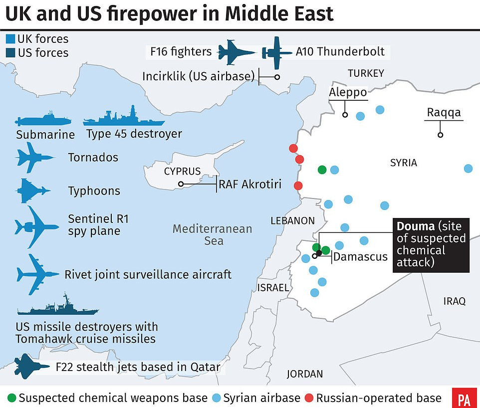 Xét về mặt tác chiến căn cứ Akrotiri chỉ cách bờ biển Syria chỉ khoảng 200km và các chiến đấu cơ Đức hoàn toàn có thể khai hỏa tên lửa hành trình tấn công các mục tiêu bên trong lãnh thổ Syria từ vị trí cách bờ biển Syria 100km và quay về an toàn nhằm tranh bị phòng không Syria đánh chặn. Nguồn ảnh: Daily Mail.