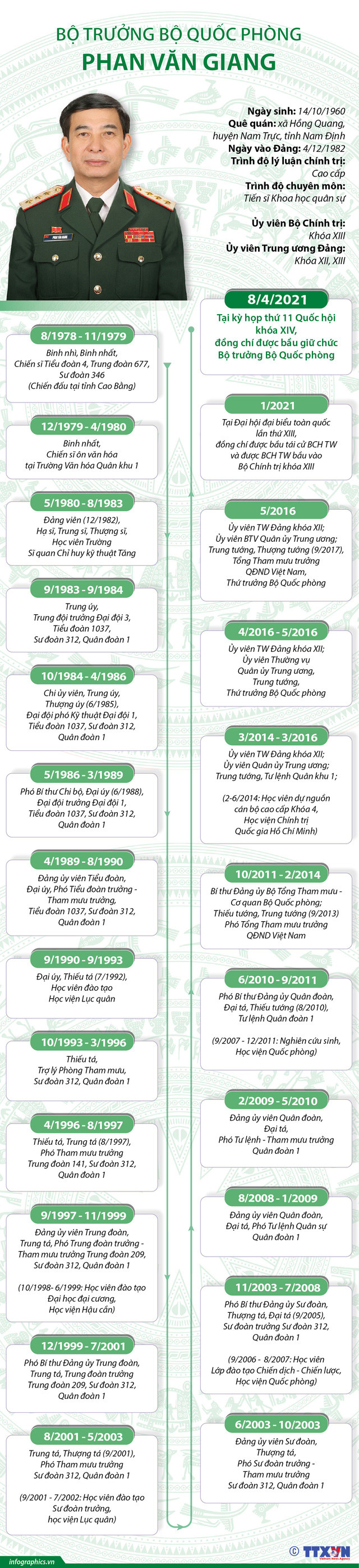 Nhat tri gioi thieu Bo truong Bo Quoc phong Phan Van Giang ung cu Quoc hoi-Hinh-4