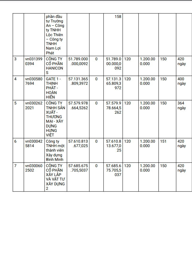 TP HCM: Gói thầu xây dựng Trường THCS Tân Phú Trung 2 về tay ai? - Hình 2 TP HCM: Goi thau xay dung Truong THCS Tan Phu Trung 2 ve tay ai?-Hinh-2