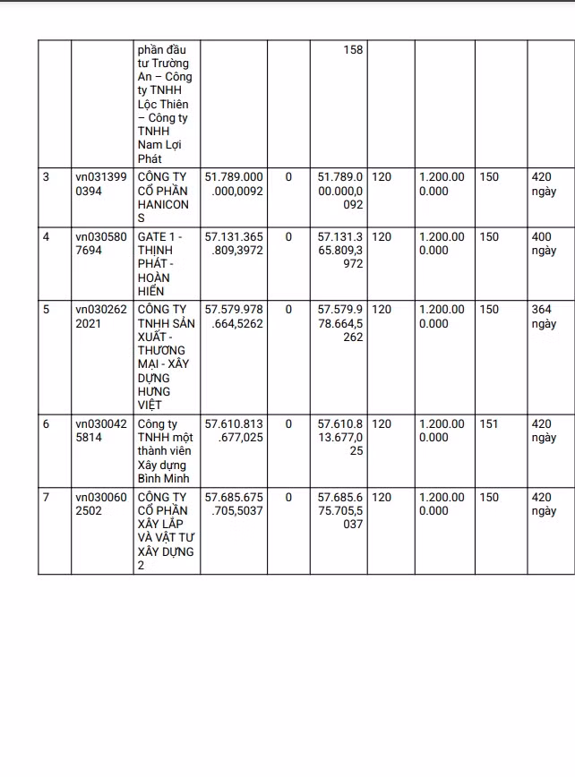 TP HCM: Goi thau xay dung Truong THCS Tan Phu Trung 2 ve tay ai?-Hinh-2