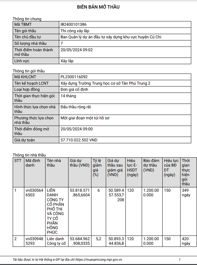 TP HCM: Gói thầu xây dựng Trường THCS Tân Phú Trung 2 về tay ai? TP HCM: Goi thau xay dung Truong THCS Tan Phu Trung 2 ve tay ai?