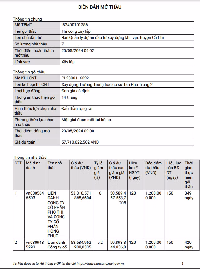 TP HCM: Goi thau xay dung Truong THCS Tan Phu Trung 2 ve tay ai?