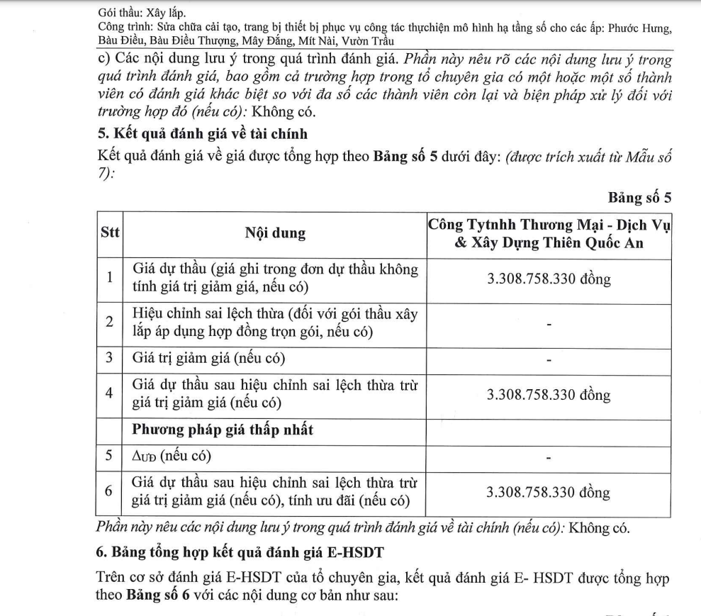 TP. HCM: Nang luc nha thau trung goi xay lap hon 3 ty tai Cu Chi-Hinh-2